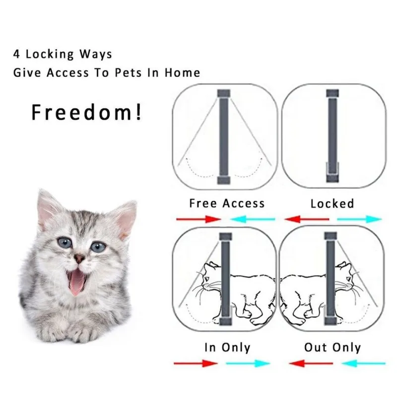 Chatière pour Chats et Petits Chiens, facile à Installer et à utiliser