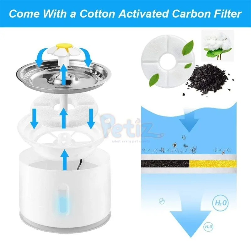 Fontaine à eau pour Chat et Chien en acier inoxydable et Indicateur Led distributeur abreuvoir solution hydratation chat