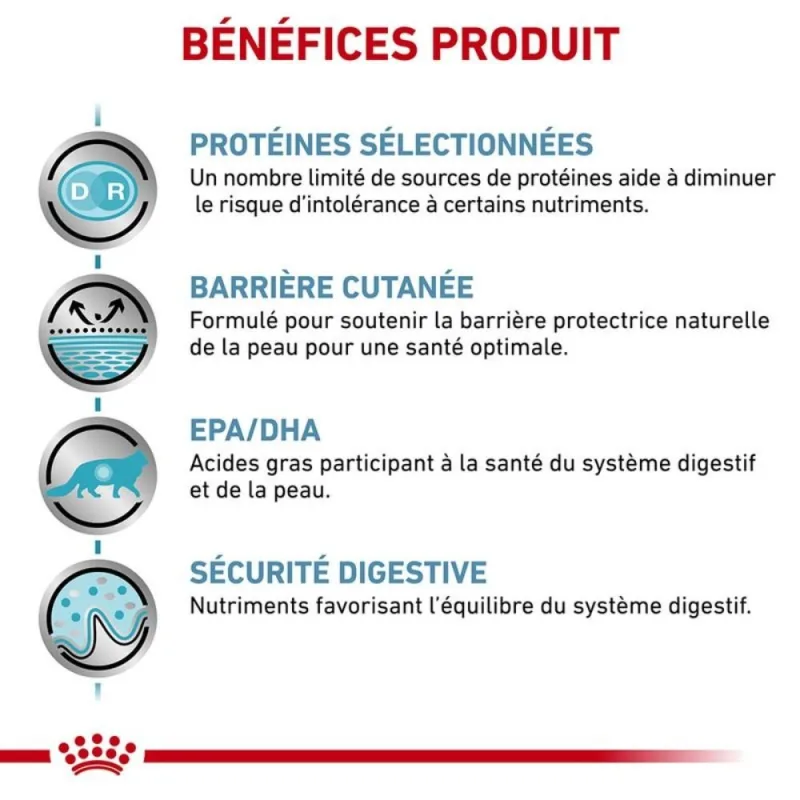 Royal Canin Sensitivity Control pour Chat – Alimentation Vétérinaire pour Allergies et Intolérances Digestives