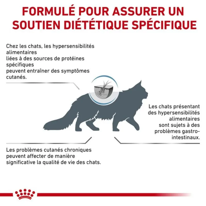 Royal Canin Sensitivity Control pour Chat – Alimentation Vétérinaire pour Allergies et Intolérances Digestives