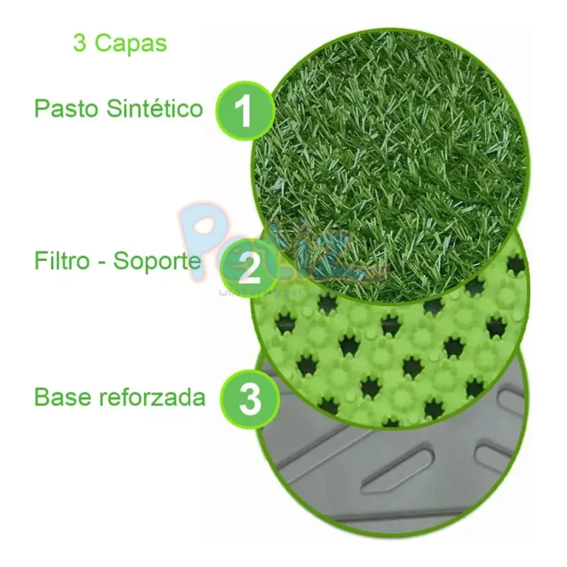 Tapis d’apprentissage Toilette XL pour Chien, Chiot et Petit Animal – Avec Bac Collecteur et Gazon Artificiel – Hygiénique, Réutilisable et Facile à Nettoyer