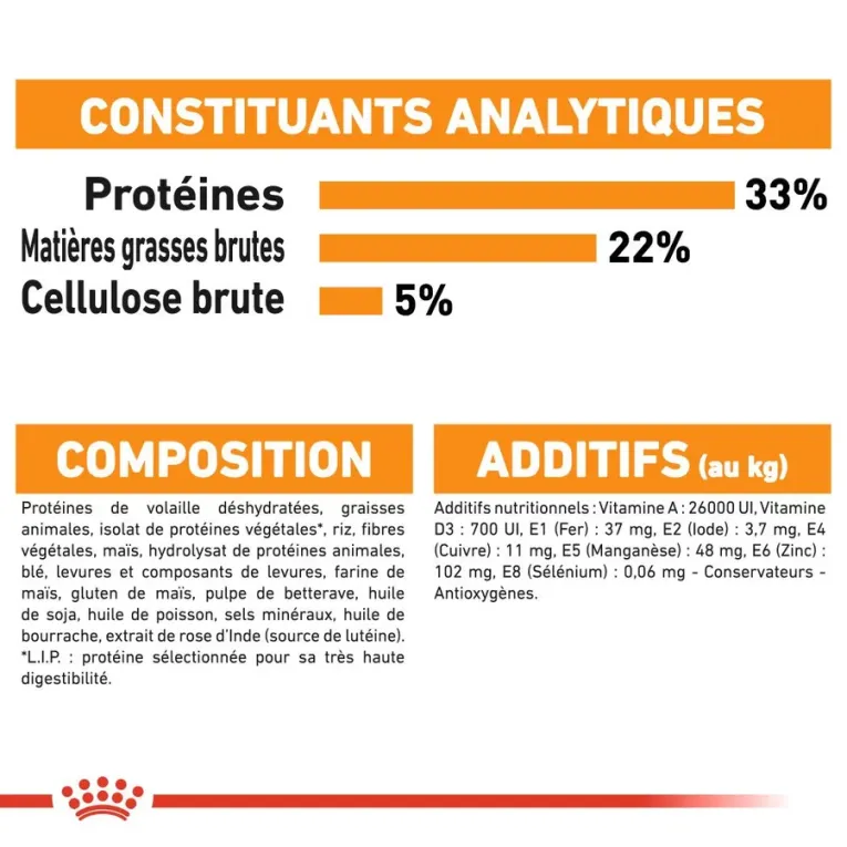 Croquettes Royal Canin Hair and Skin