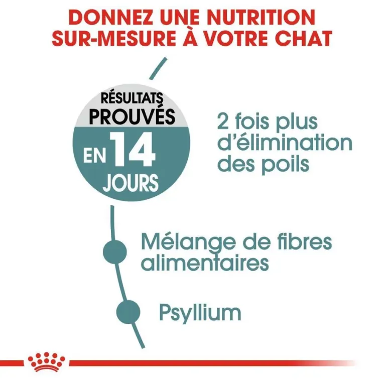 Croquettes Royal Canin HAIRBALL CARE