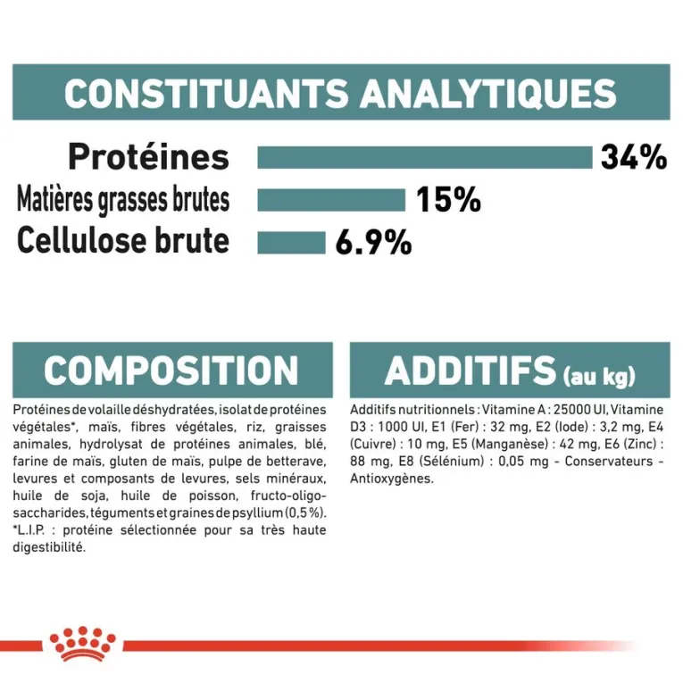 Croquettes Royal Canin HAIRBALL CARE
