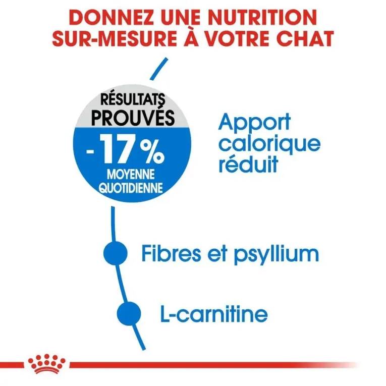 Croquettes Royal Canin LIGHT WEIGHT CARE Pour un poids idéal et une santé optimale