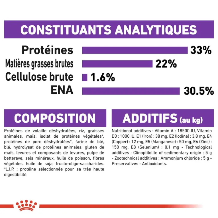 Croquettes Royal Canin REGULAR SENSIBLE 33