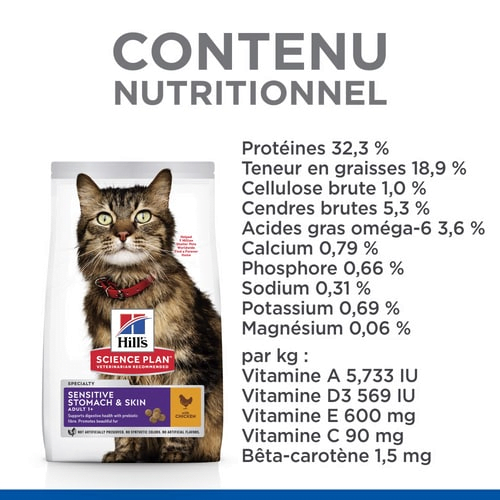 Hill's Estomac sensible & Peau Croquettes avec Poulet Pour Chat Adulte – Santé Digestive – Peau Hydratée et Pelage Brillan Hills