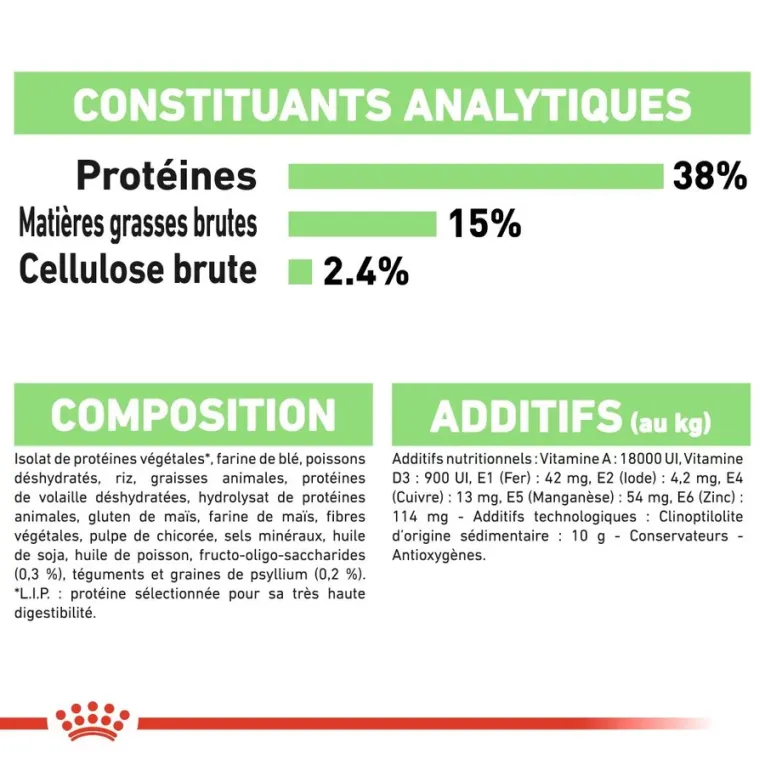 Royal Canin DIGESTIVE CARE Pour Chat - |