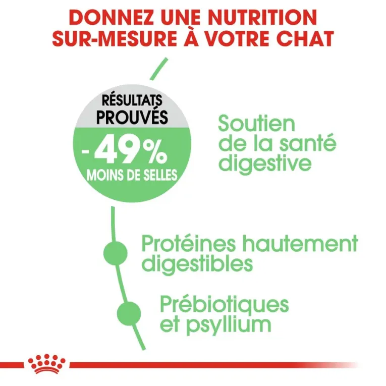 Royal Canin DIGESTIVE CARE Pour Chat - |