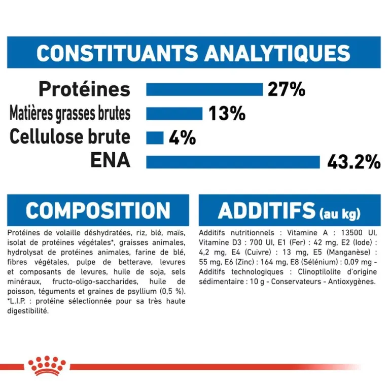 Royal Canin INDOOR 27 pour chats adultes d’intérieur
