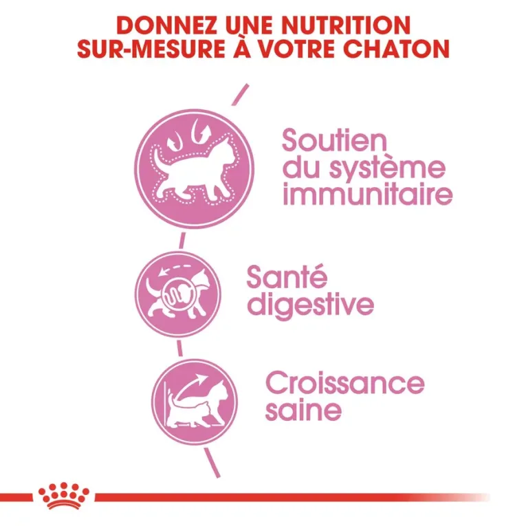 Royal Canin KITTEN