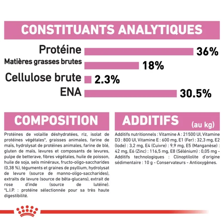 Royal Canin KITTEN