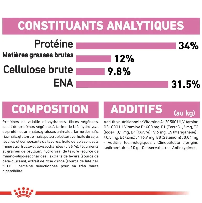 Royal Canin Kitten Sterilised – Croquettes pour Chaton Stérilisé de 6 à 12 Mois