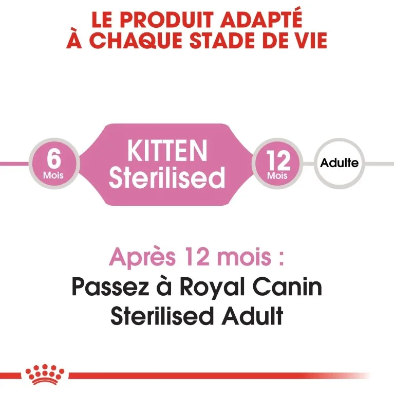 Royal Canin Kitten Sterilised – Croquettes pour Chaton Stérilisé de 6 à 12 Mois