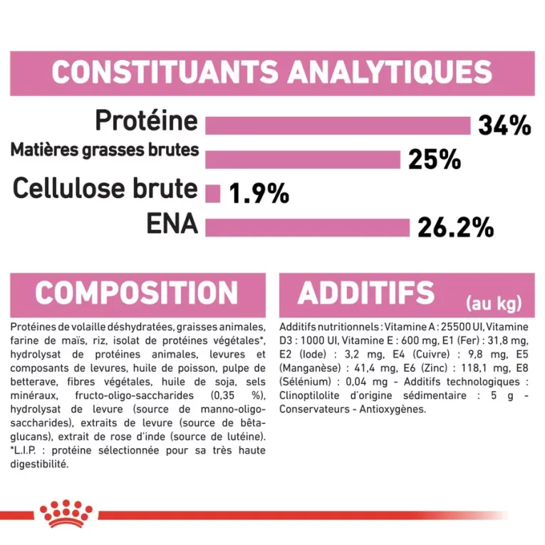 Royal Canin MOTHER AND BABYCAT nutrition optimale pour la mère et ses chatons Croquettes pour chattes gestantes/allaitantes et chatons