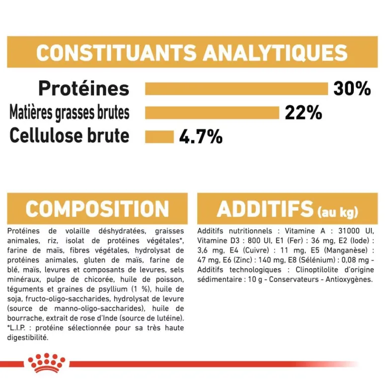 Royal Canin PERSAN ADULT