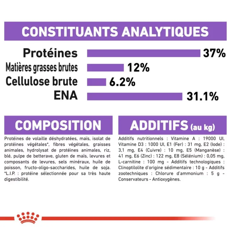Royal Canin pour Chat Stérilisé STERILISED 37 santé urinaire castré