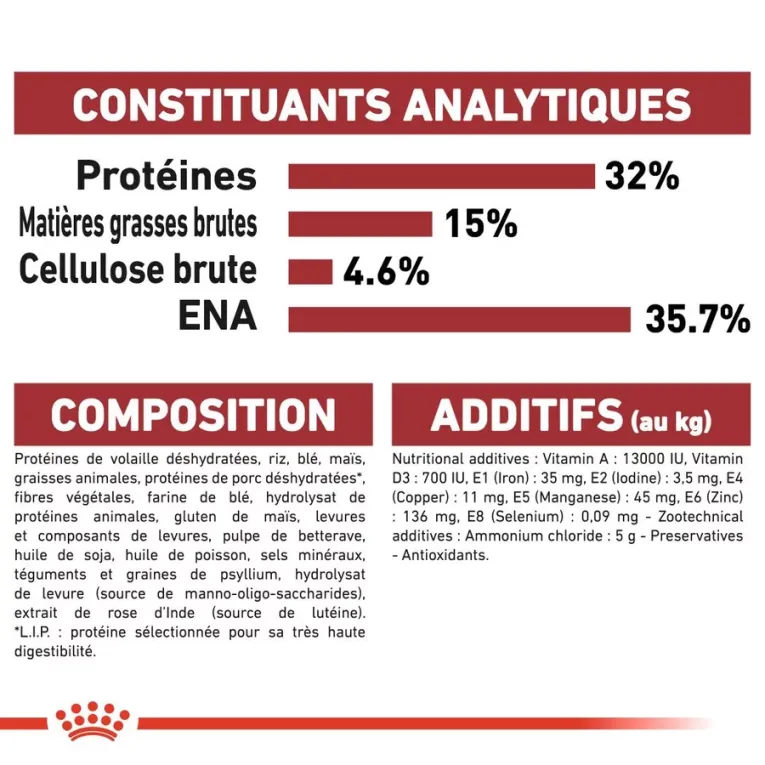 Royal Canin Regular Fit 32