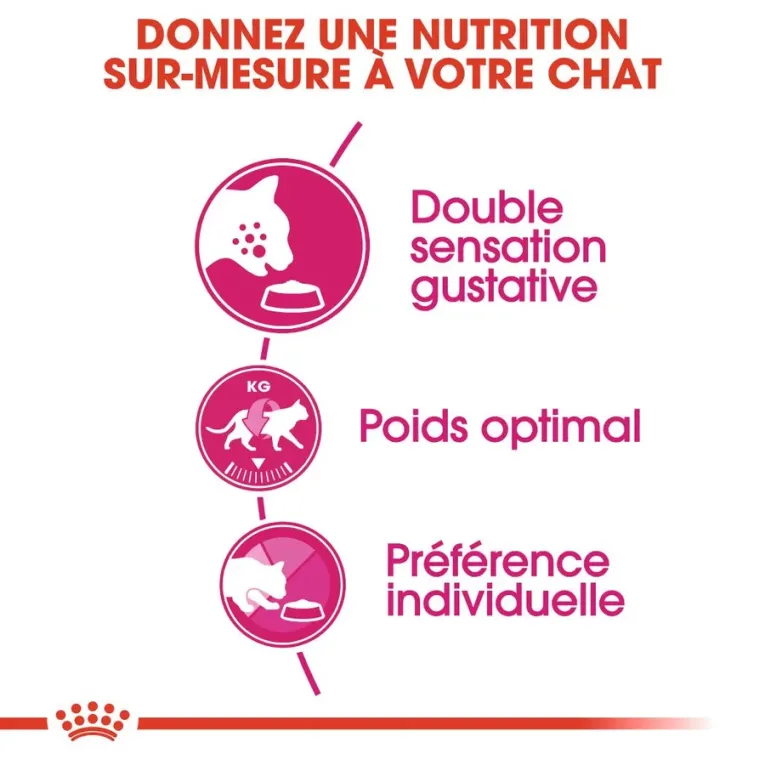 Royal Canin SAVOUR EXIGENT