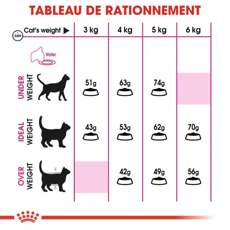 Royal Canin SAVOUR EXIGENT